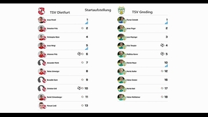 TSV Dietfurt - TSV Greding