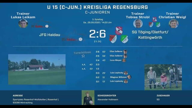 JFG Haidau - SG Töging/Dietfurt/Kottingwörth