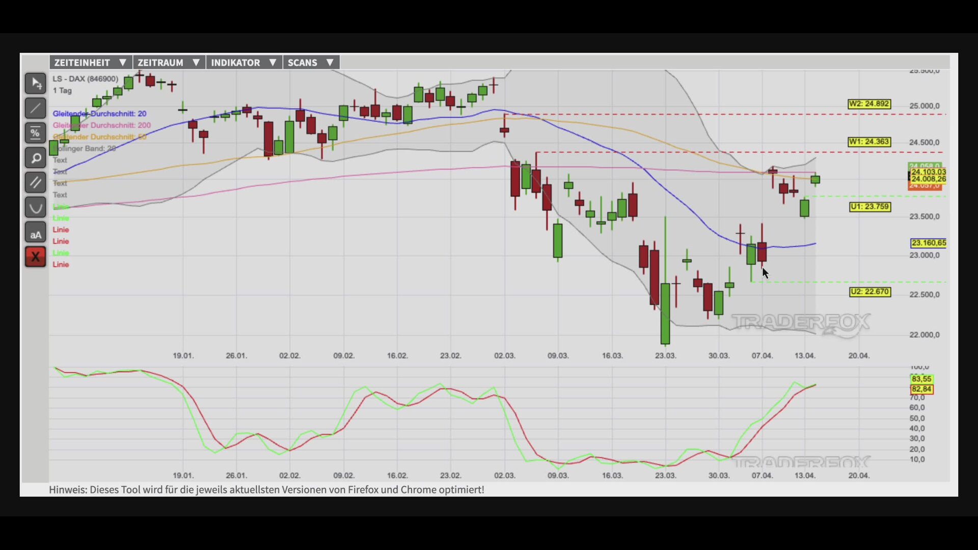 Zurückeroberung des GD 200 im Fokus!