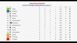 TSV Beratzhausen - TSV Dietfurt 