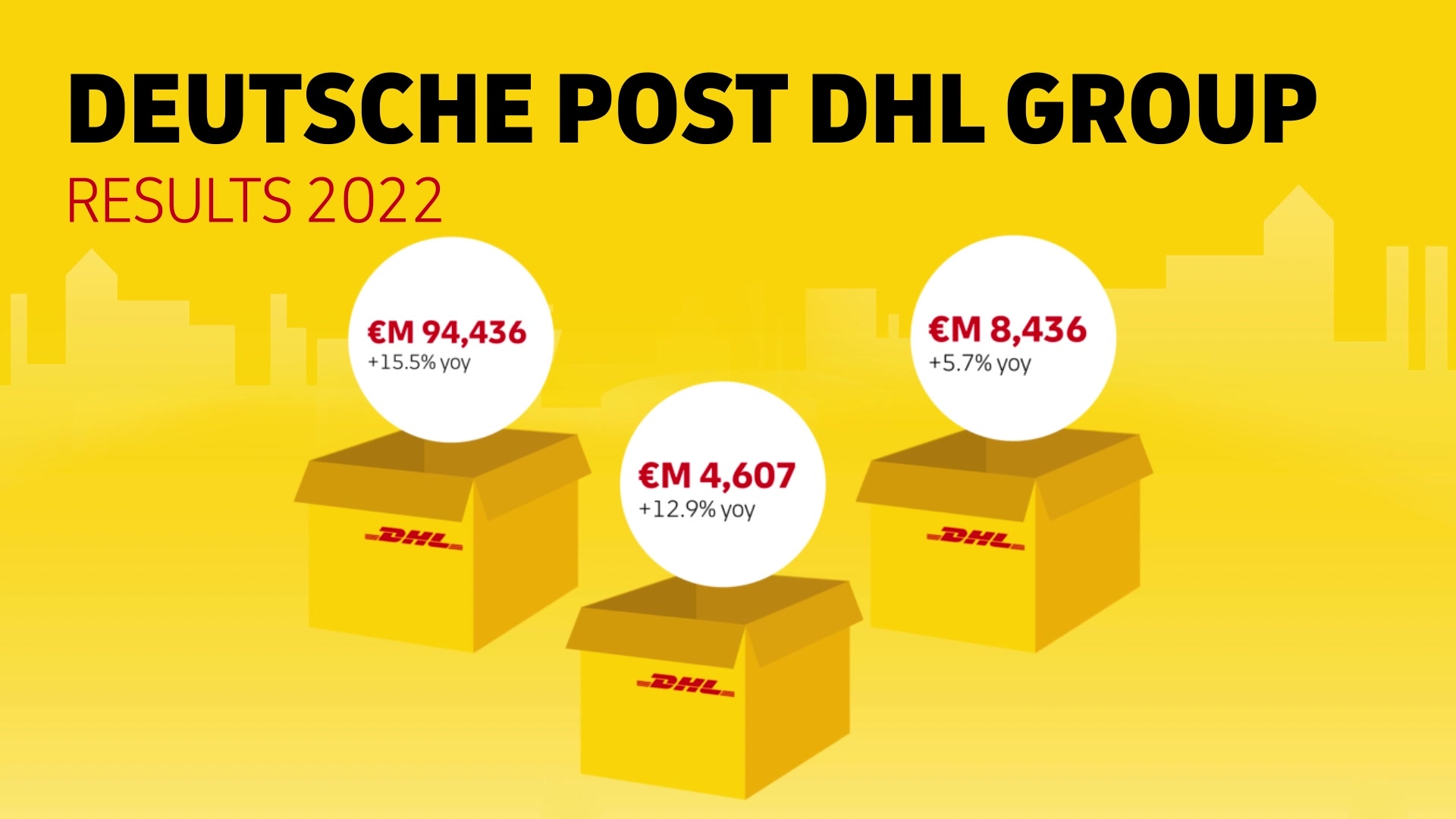 Deutsche Post DHL Group | Mar 09, 2023: Deutsche Post DHL Group concludes  2022 with new records thanks to its international DHL business and is well  prepared for 2023