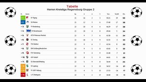 ASV Undorf - SV Töging