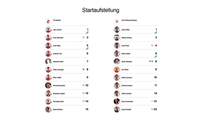 TSV Dietfurt - ATSV Pirkensee-Ponholz 