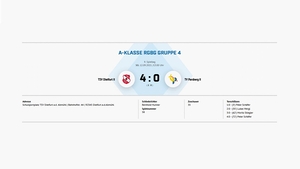 TSV Dietfurt II - TV Parsberg 