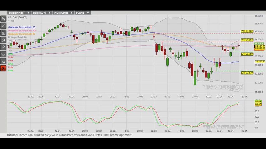 Kaufsignale und Aufwärtstrendstruktur im Fokus