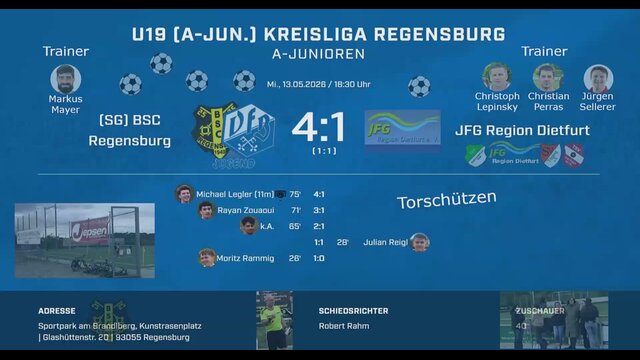 (SG) BSC Regensburg - JFG Region Dietfurt