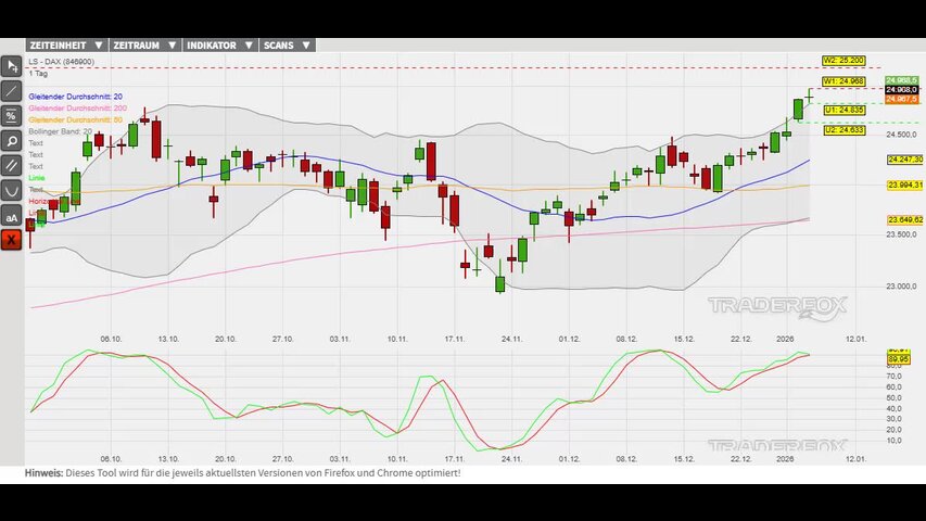 Neue Höchststände im intakten Aufwärtstrend