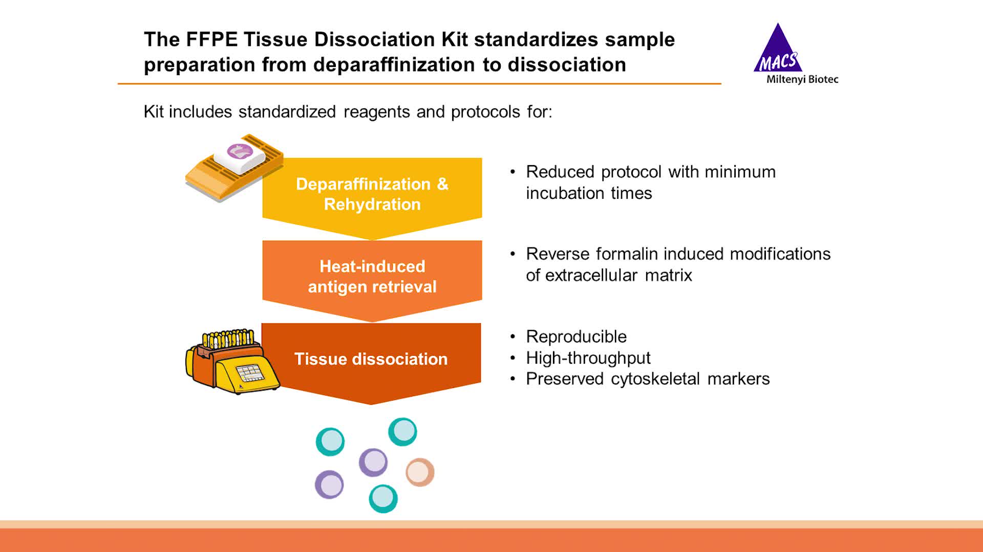 MACS® Tissue Dissociation Kits gentle and effective USA
