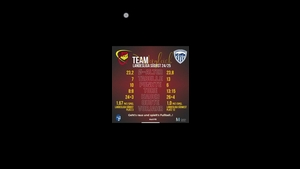 VfB Hallbergmoos-Goldach - 1.FC Garmisch-Partenkirchen