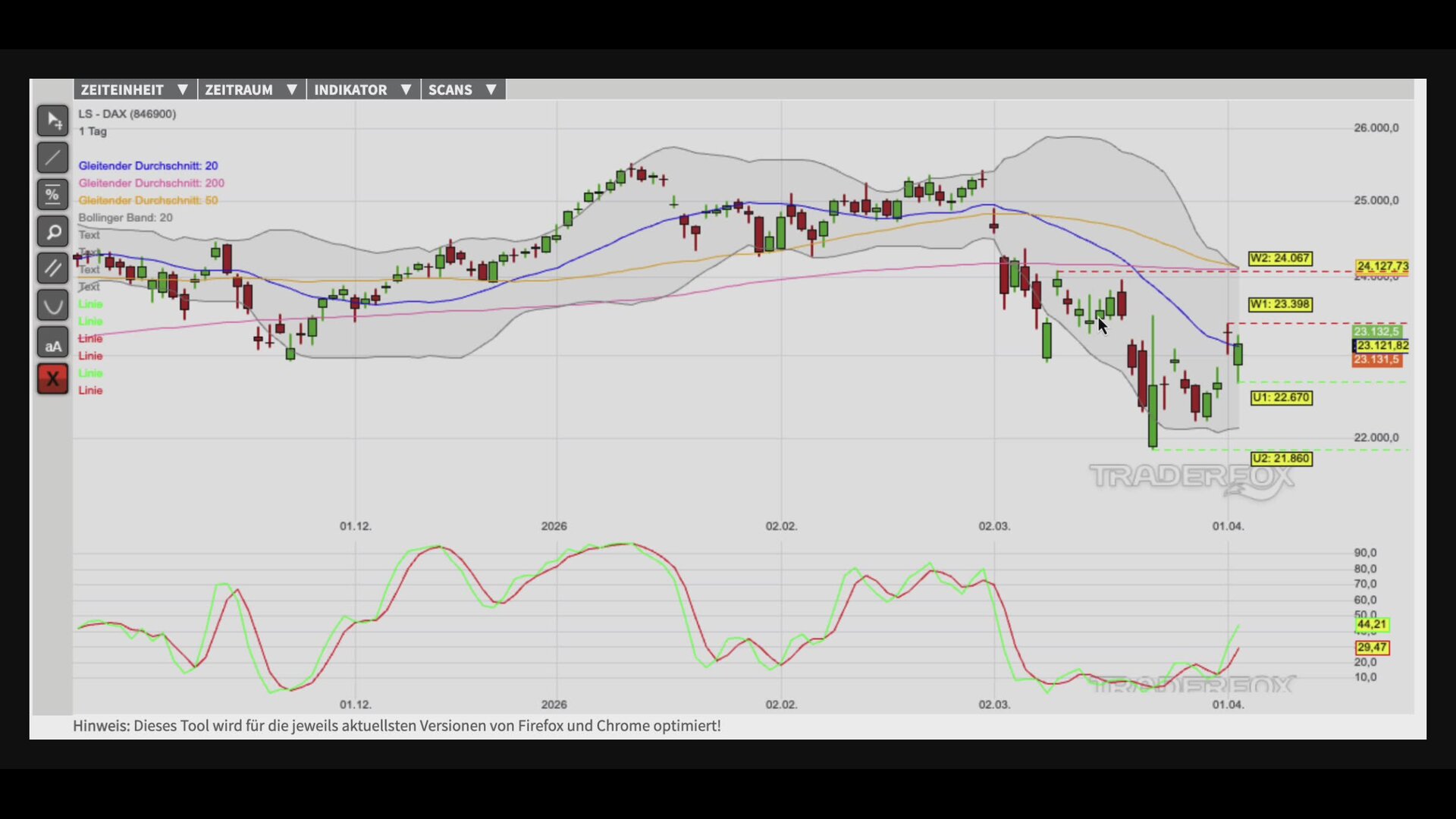 Bullen weiter am Drücker!