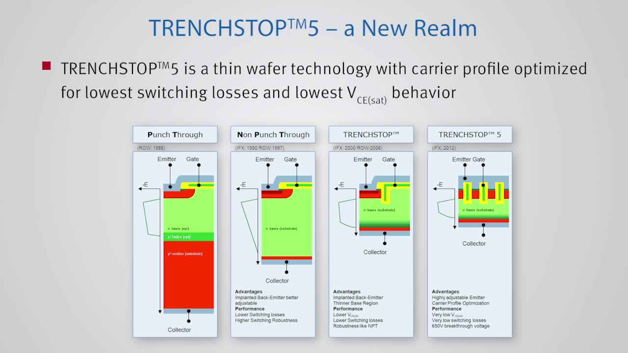 String inverter solutions Infineon Technologies
