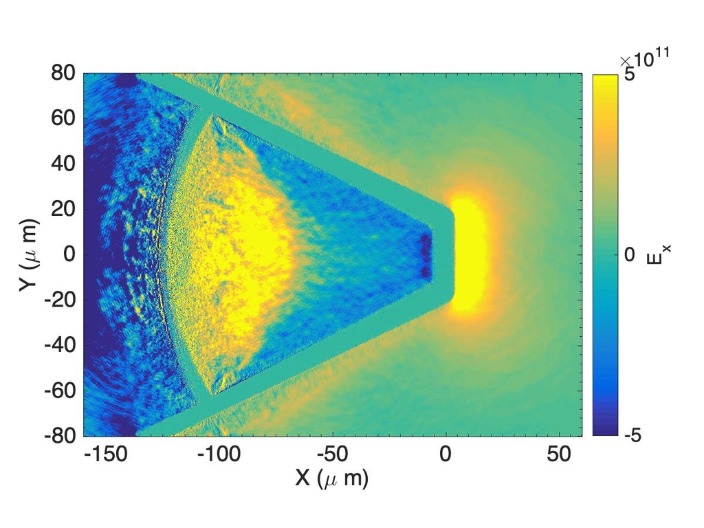Super-strong magnetic field-dominated ion beam dynamics in