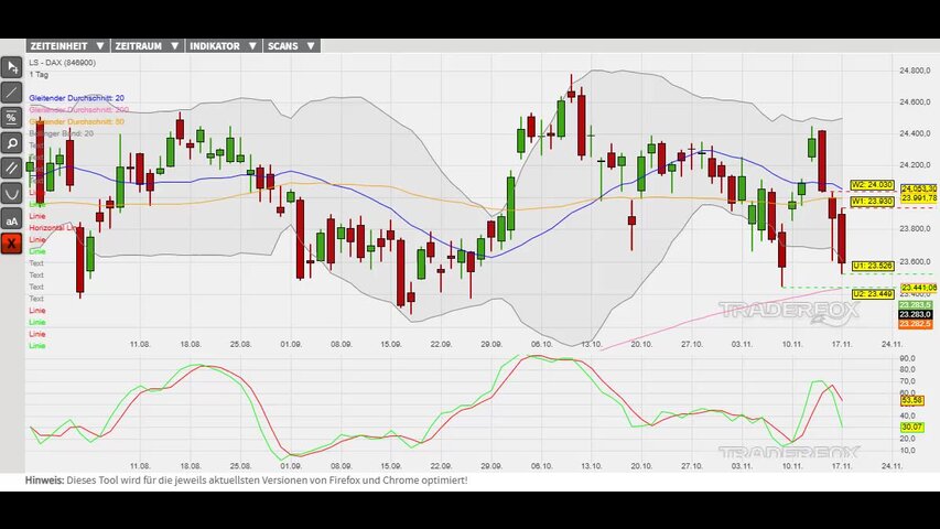 Kursstabilisierung am Bollinger-Band im Fokus