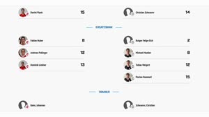 TSV Dietfurt II - SV Eintracht Seubersdorf 1:5