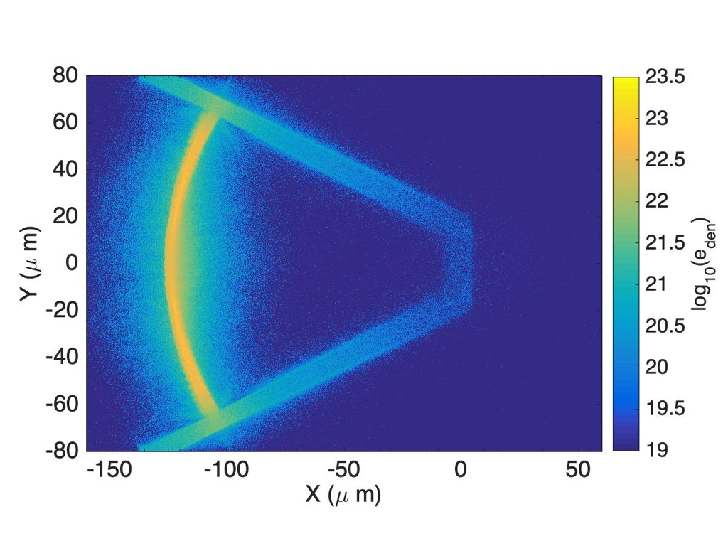 Super-strong magnetic field-dominated ion beam dynamics in