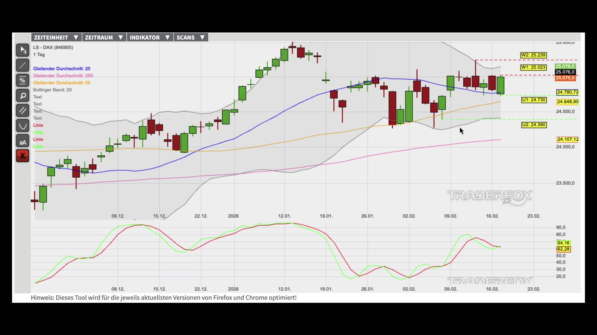 Neue Aufwärtswelle im intakten Aufwärtstrend