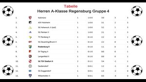 (SG) Dietfurt II/ Kottingwörth - TV Riedenburg II