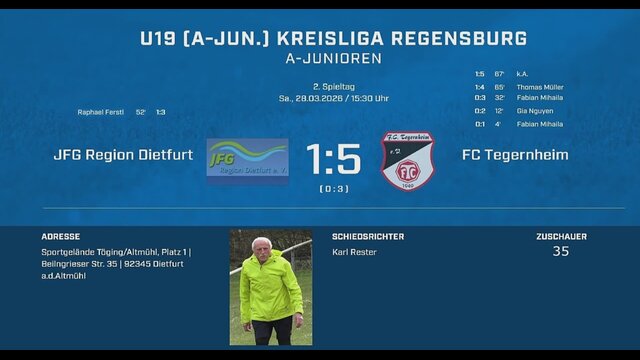 JFG Region Dietfurt - FC Tegernheim