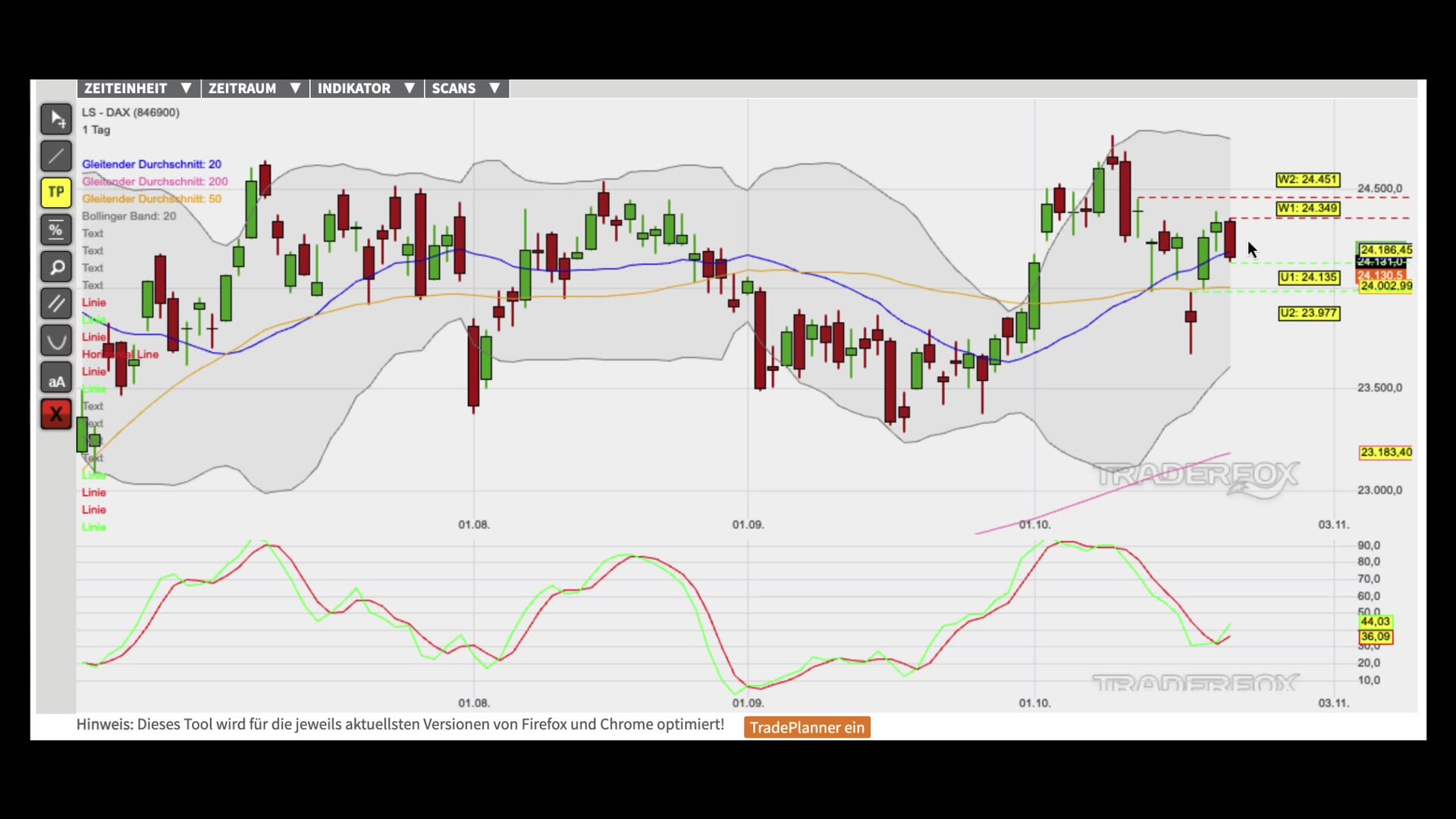 Verschnaufpause im intakten Aufwärtstrend