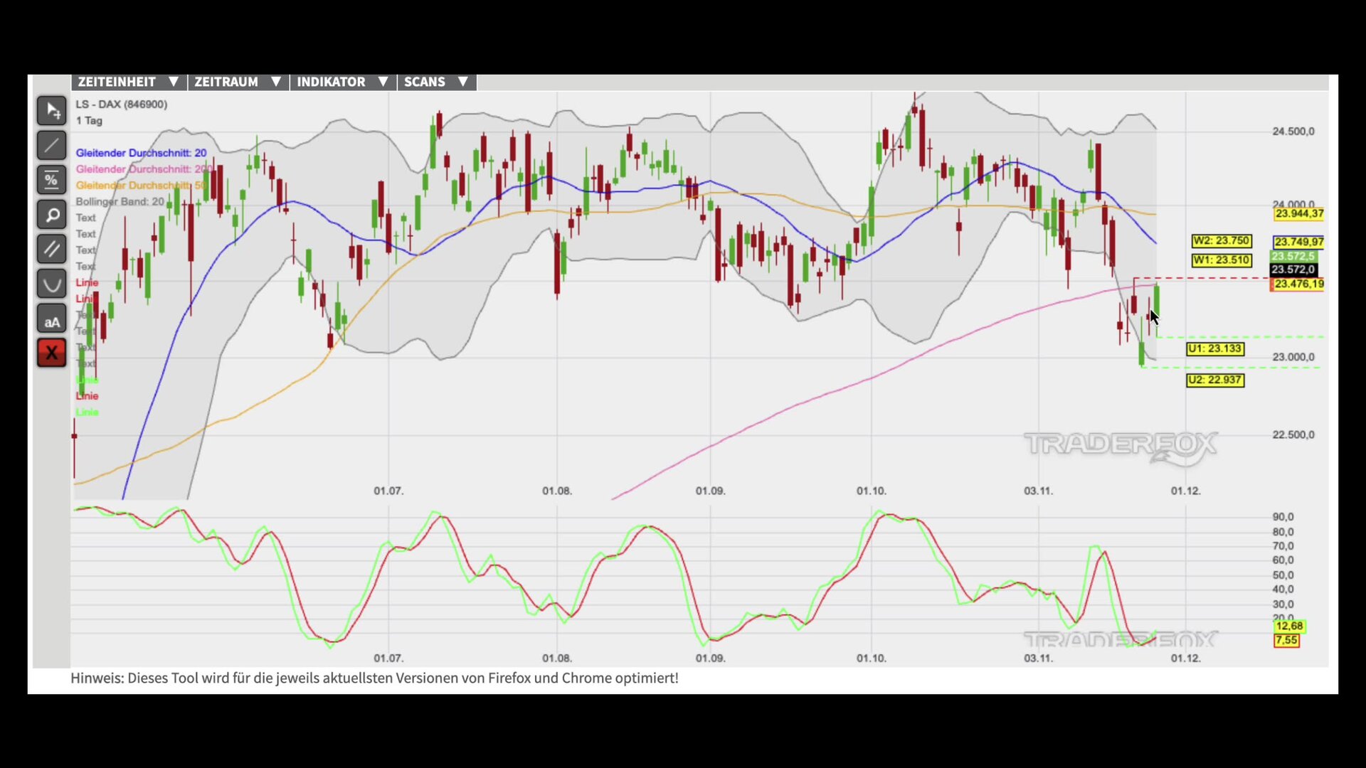 Zurückeroberung des GD 200 im Fokus
