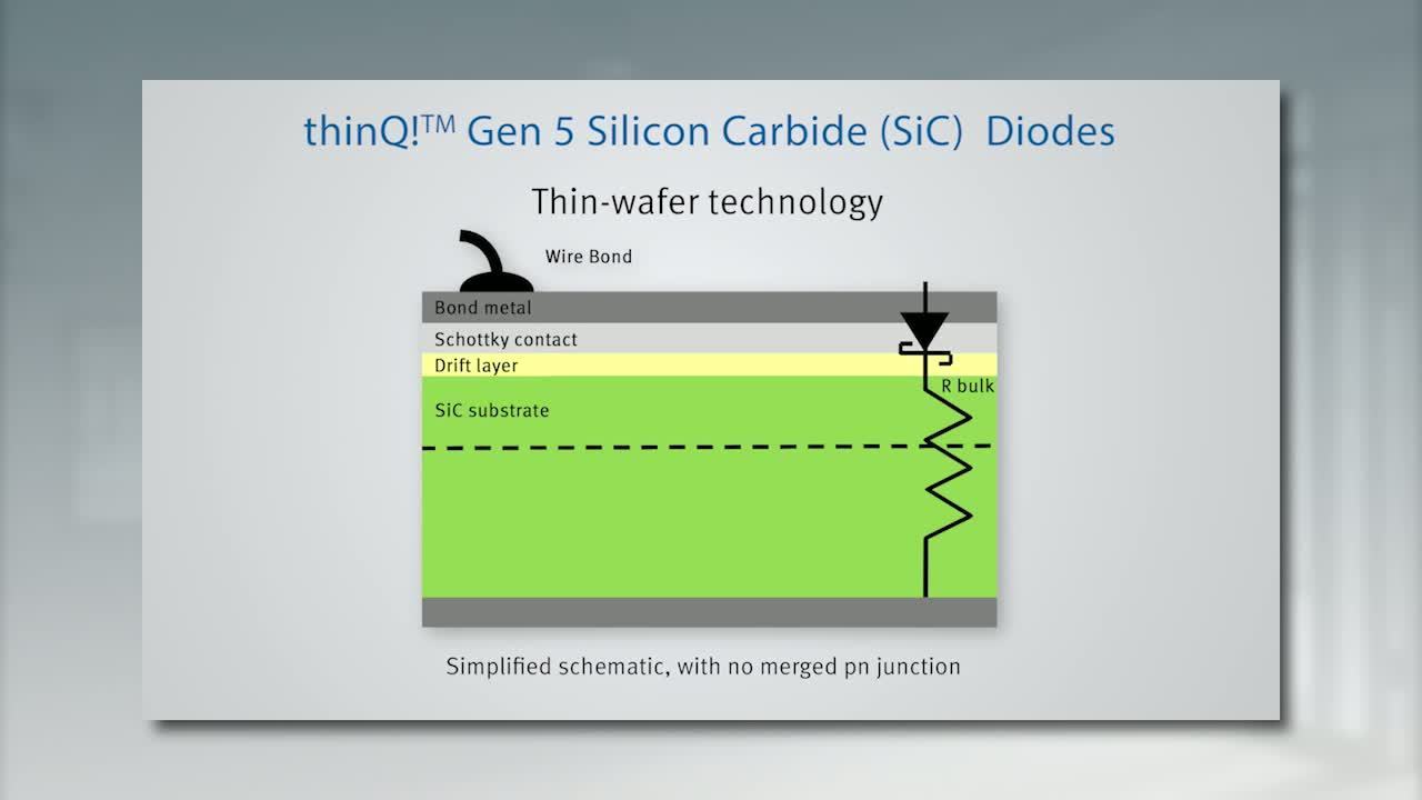 Silicon Carbide Sic Infineon Technologies