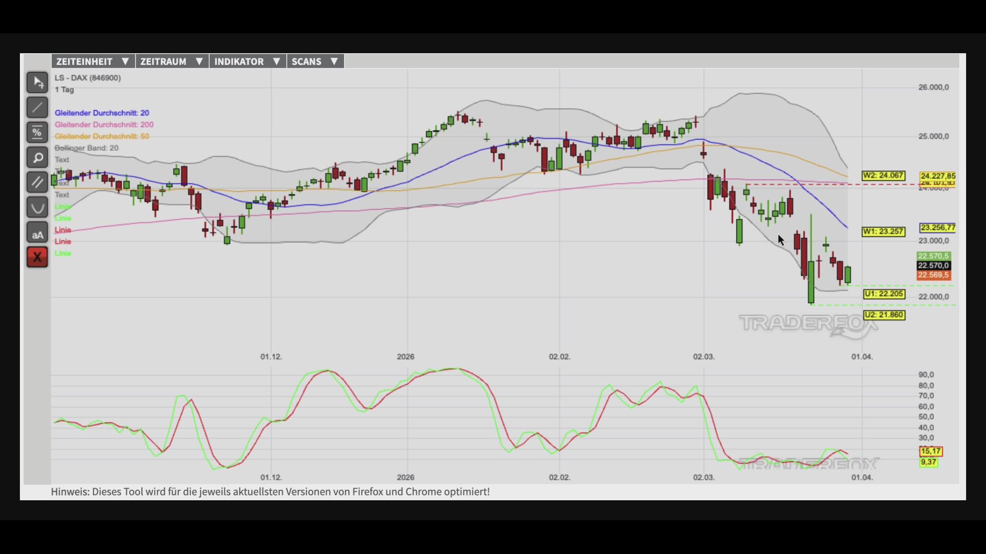 Bullen melden sich zurück!