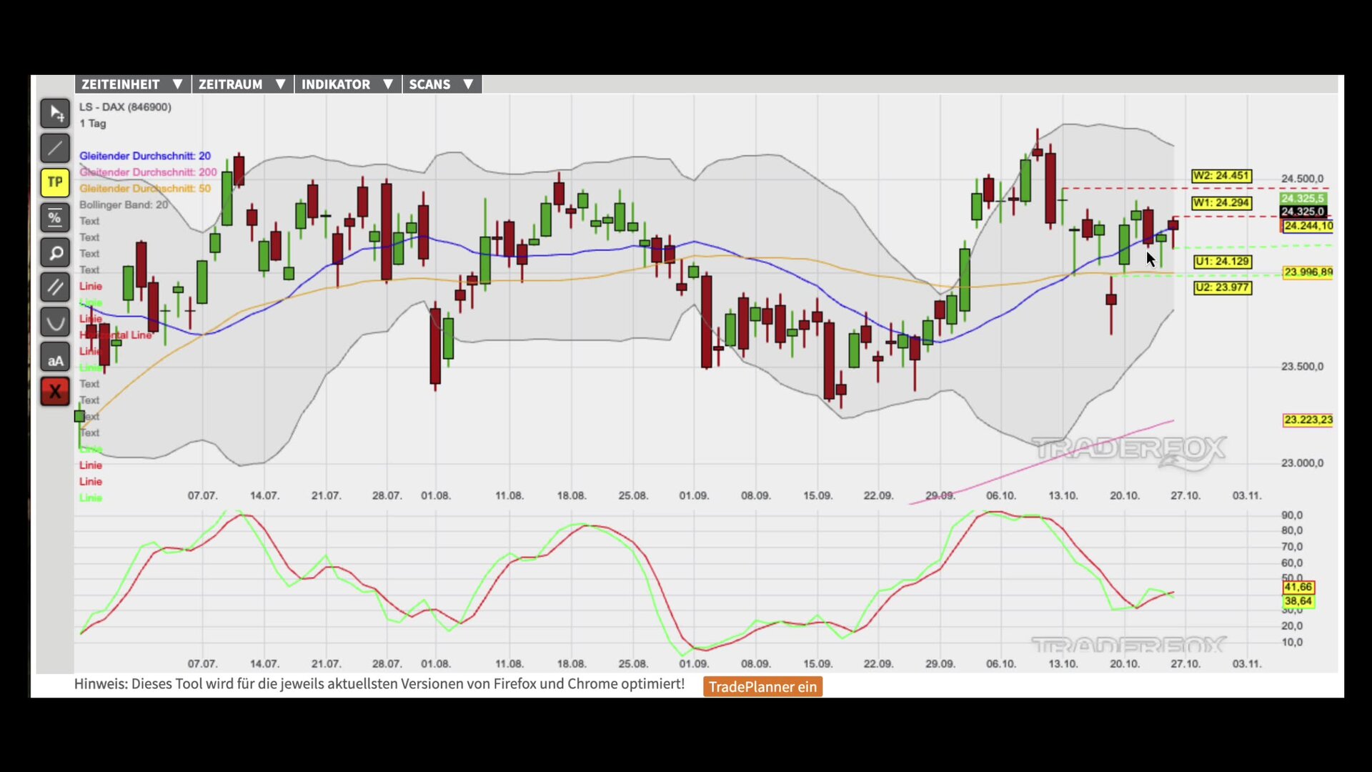 Zurückeroberung des GD 20 im Fokus