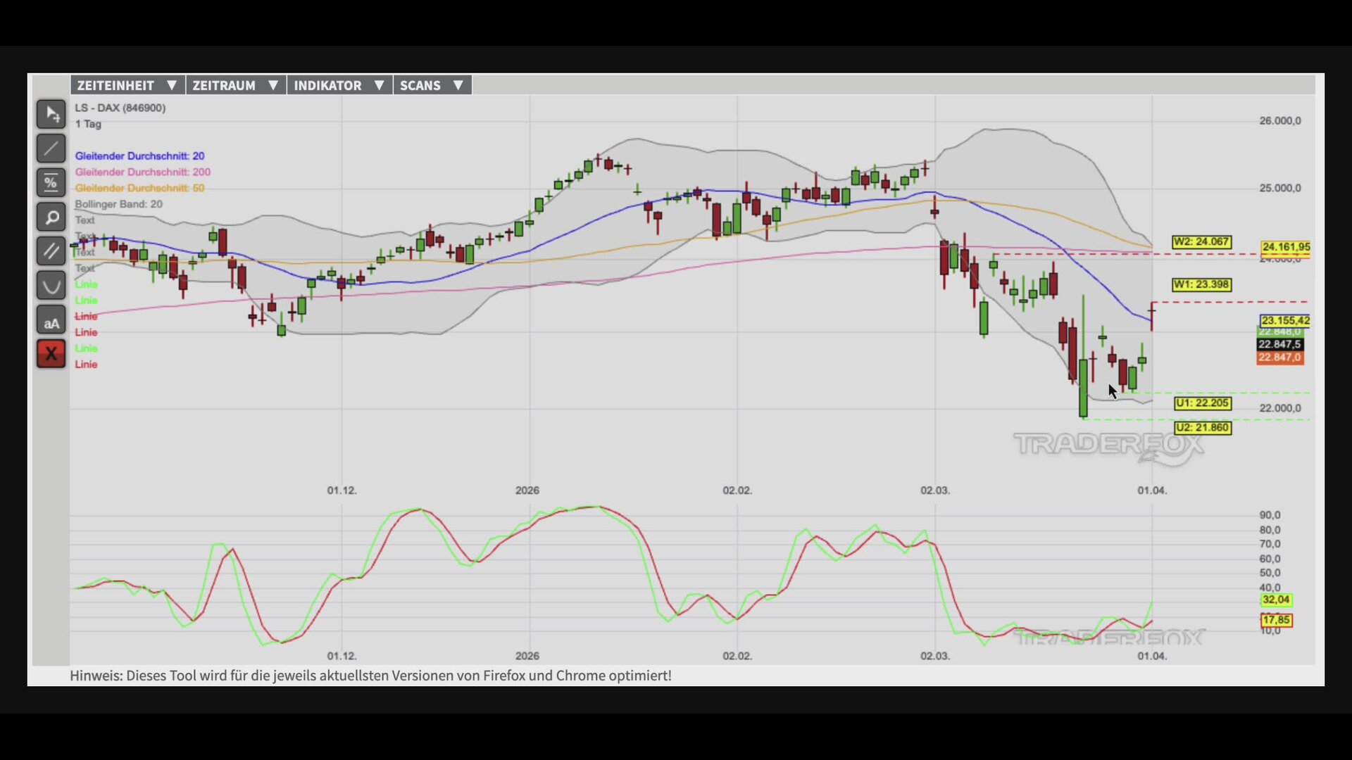 Bullen melden sich eindrucksvoll zurück!