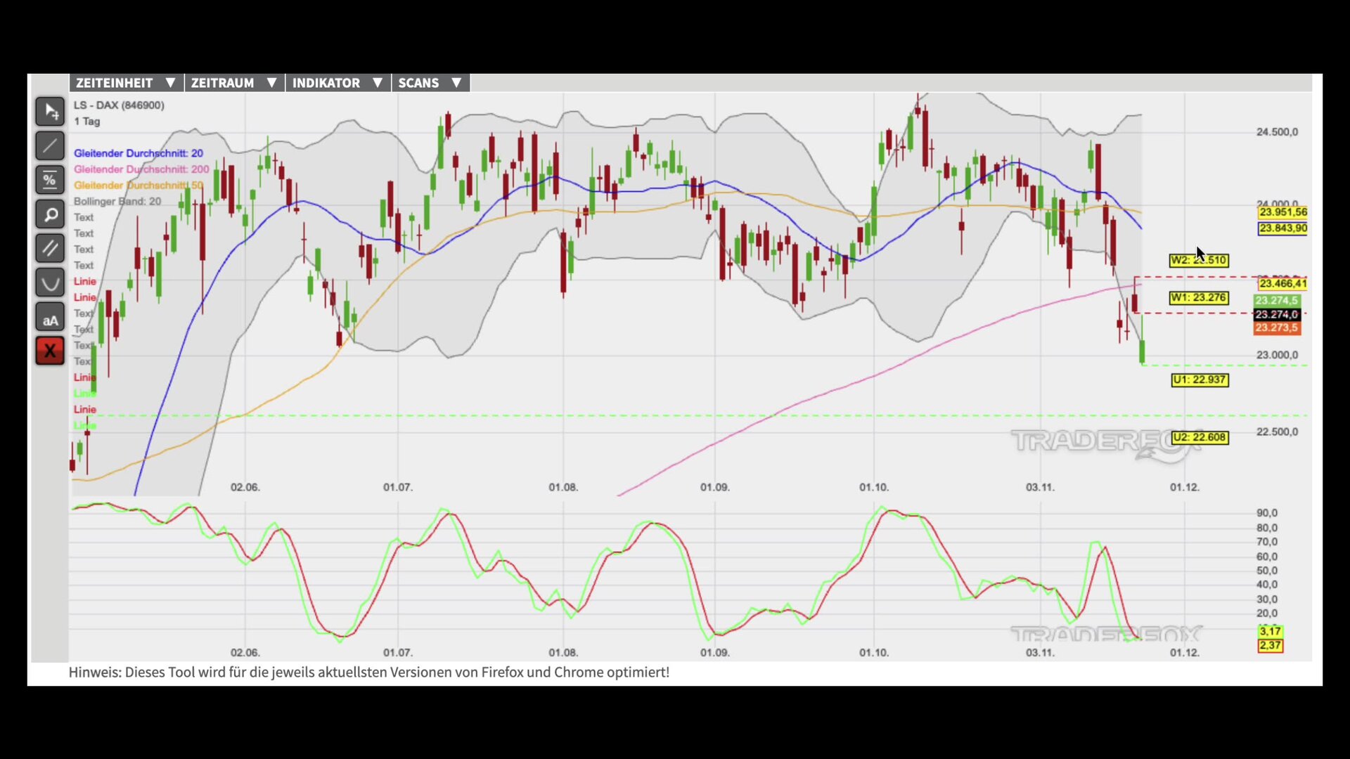 Erholungsbewegung wird vorbereitet