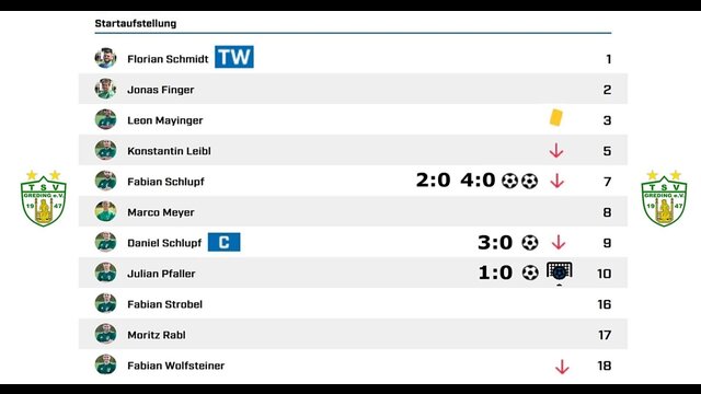 TSV Greding - SV Töging/Altmühl 5:0