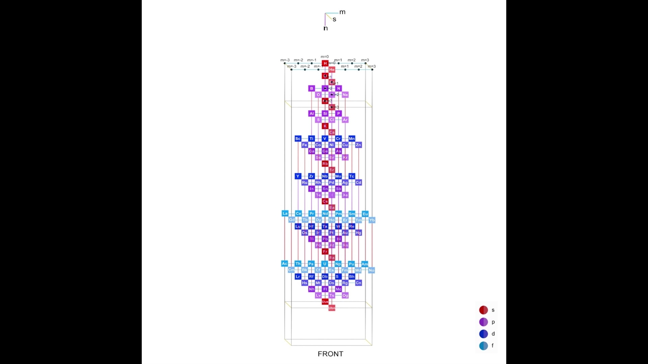 4d Cubic Lattice Of Chemical Elements Springerlink