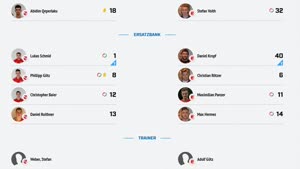 TSV Dietfurt - TB 03 Roding 0:1