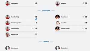 TSV Dietfurt II - SV Töging 0:0