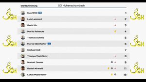 SG Hohenschambach - TSV Dietfurt