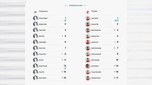 TSV Beratzhausen - TSV Dietfurt