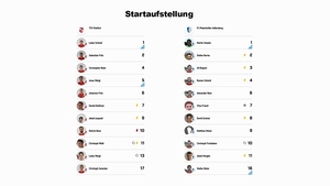 TSV Dietfurt - FC Pielenhofen-Adlersberg