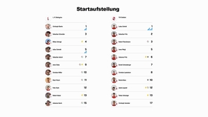 1. FC Beilngries - TSV Dietfurt