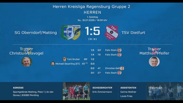 SG Oberndorf-Matting - TSV Dietfurt