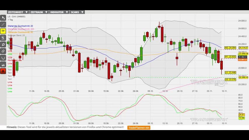Erholungsbewegung in Vorbereitung